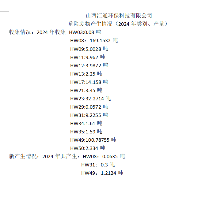2024年山西匯通環?？萍加邢薰疚ｋU廢物產生情況（2024年類別、產量）